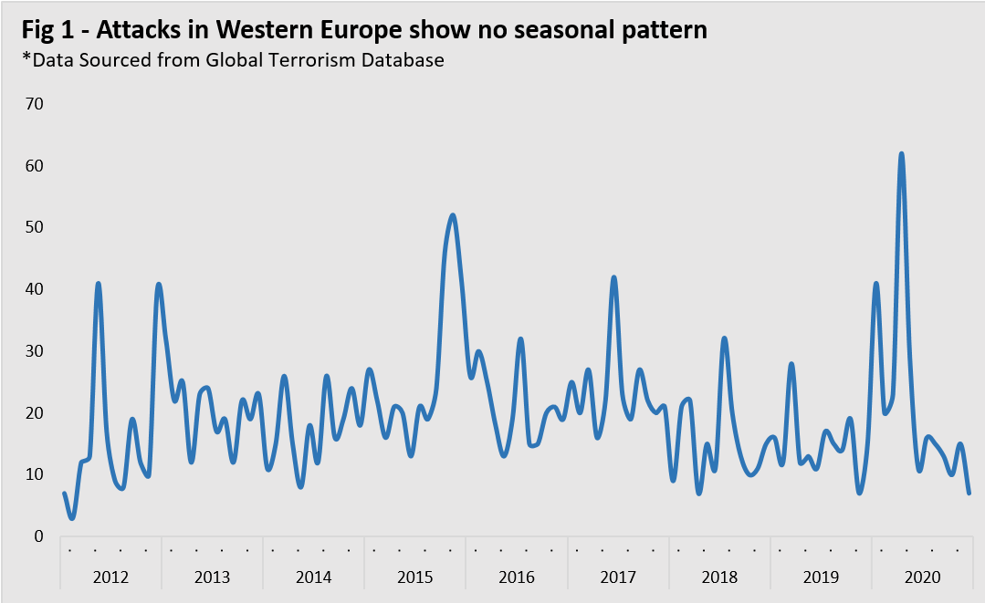 Analysis Insights for the Christmas Period ProtectUK